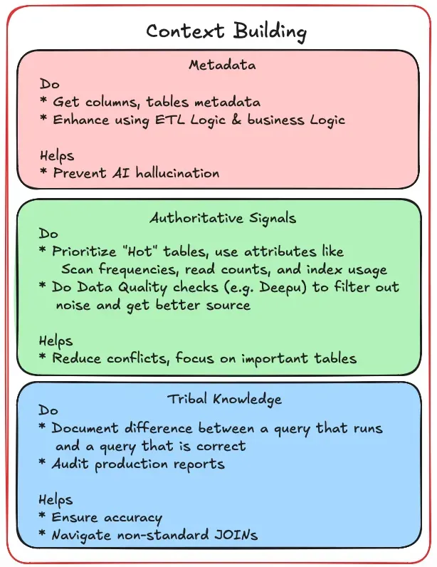 Building Production ready Database MCP