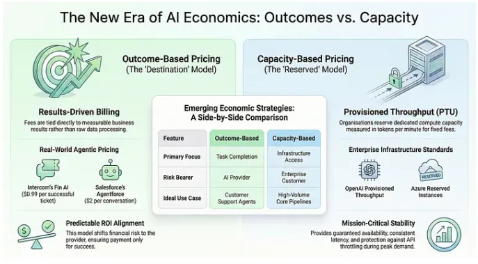 Pricing Models
