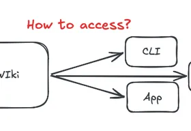 Karpathy's LLM Wiki Is Brilliant. The Access Problem Almost Killed It.