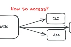 Karpathy's LLM Wiki Is Brilliant. The Access Problem Almost Killed It.